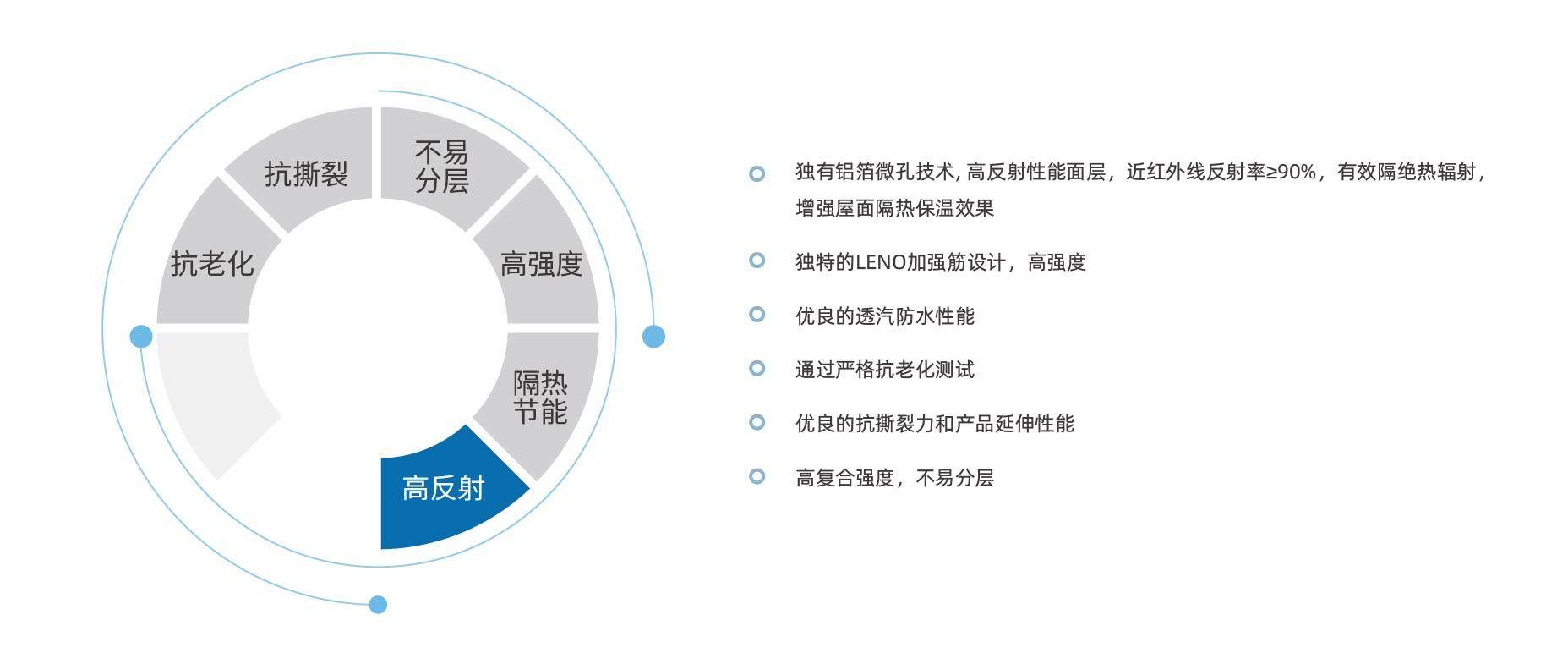 产品中心-二级页面-01-07.jpg