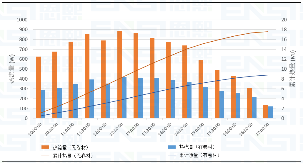 9月3号热流量比较.png