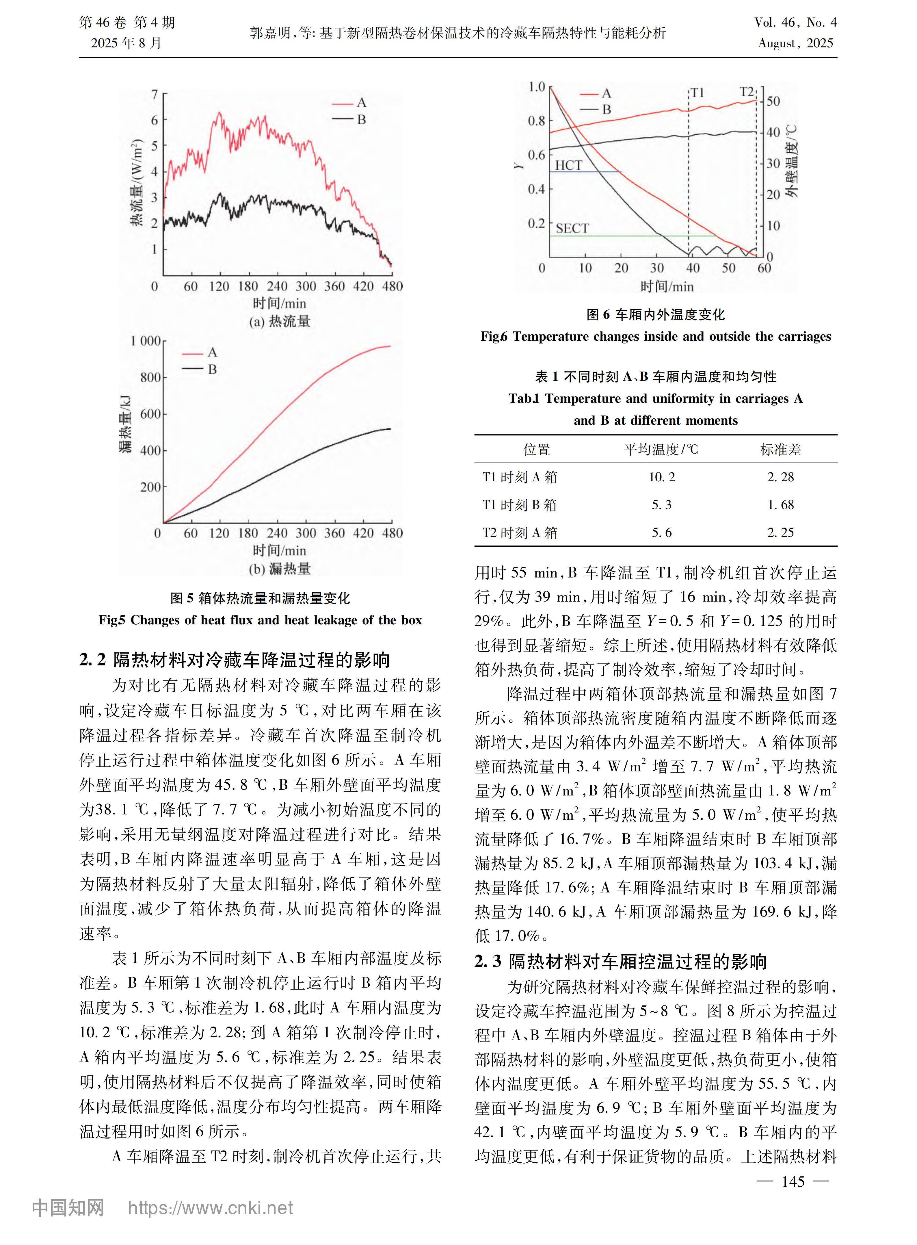 基于新型隔熱卷材保溫技術的冷藏車隔熱特性與能耗分析_郭嘉明_05.jpg 基于新型隔熱卷材保溫技術的冷藏車隔熱特性與能耗分析_郭嘉明_05.jpg